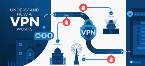 How To Use Vpn
